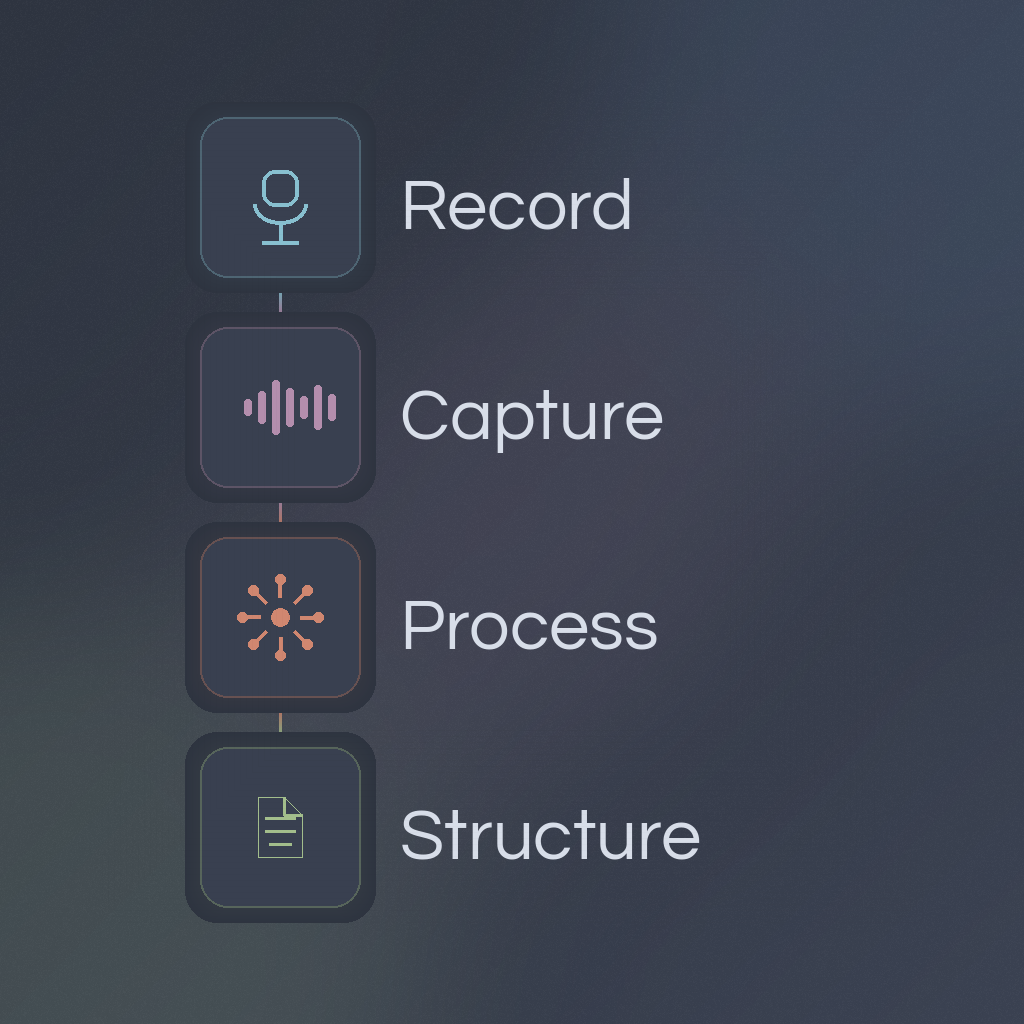 Autonote app interface showing voice recording and AI templates