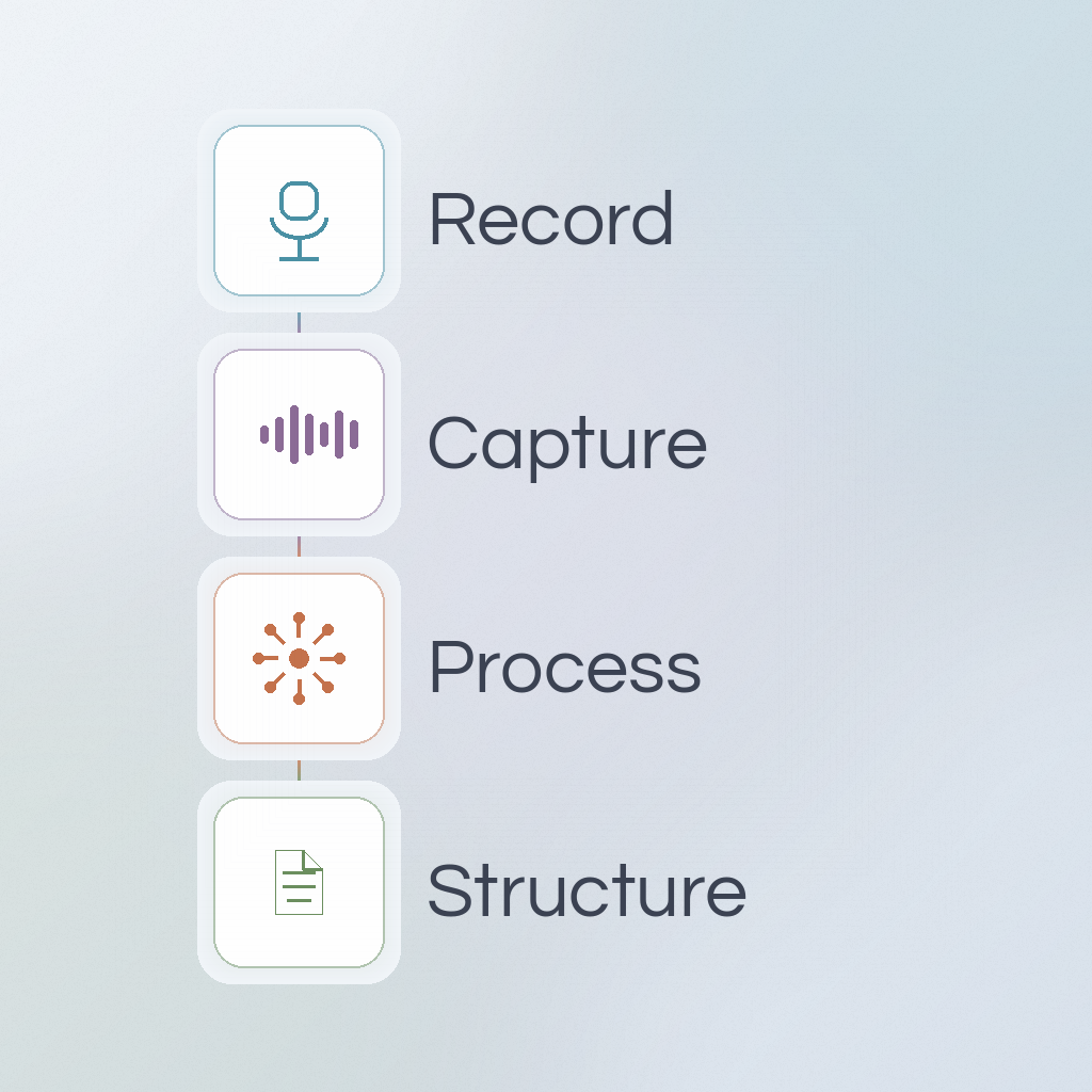 Autonote app interface showing voice recording and AI templates